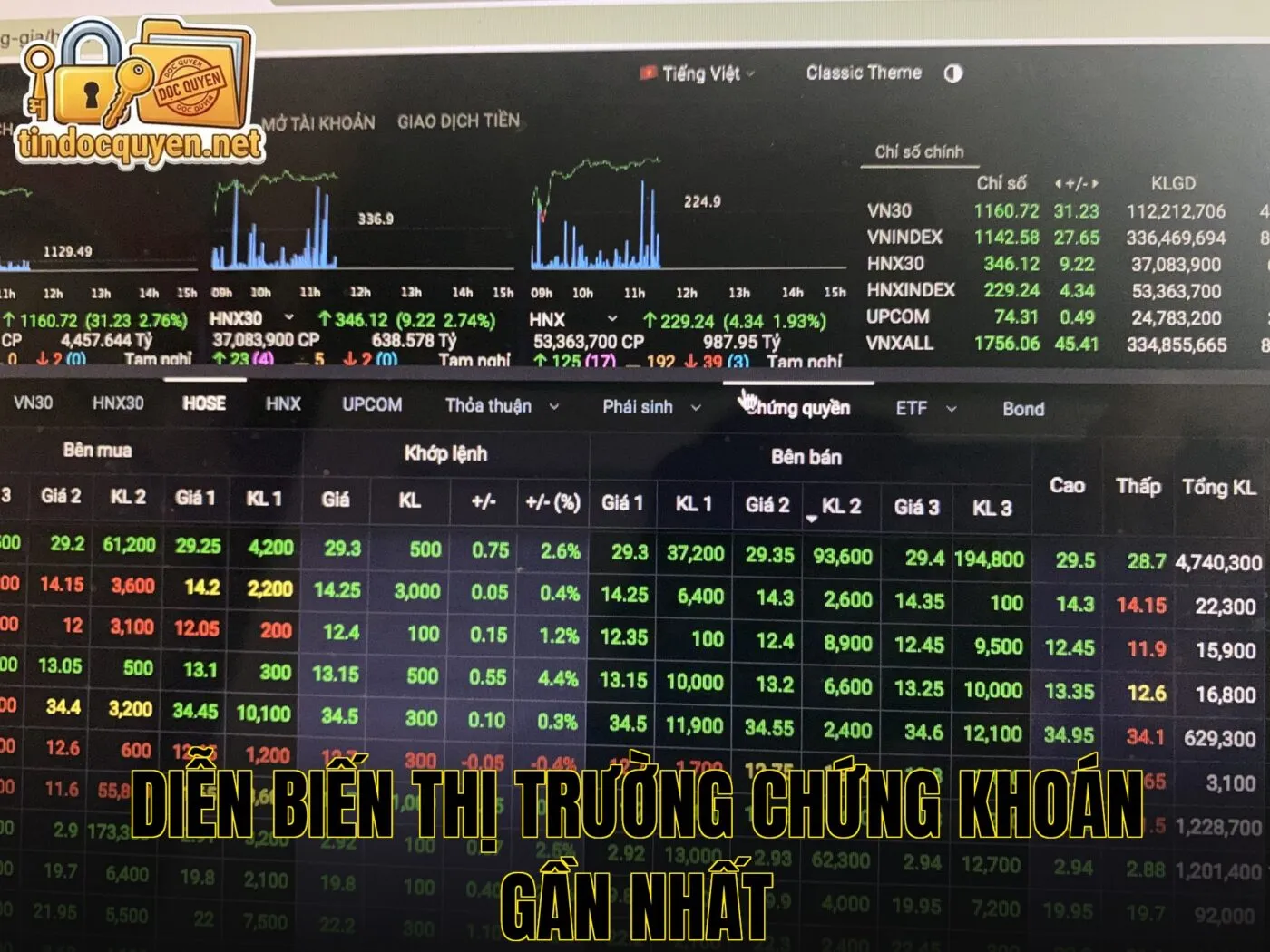 Diễn biến thị trường chứng khoán gần nhất