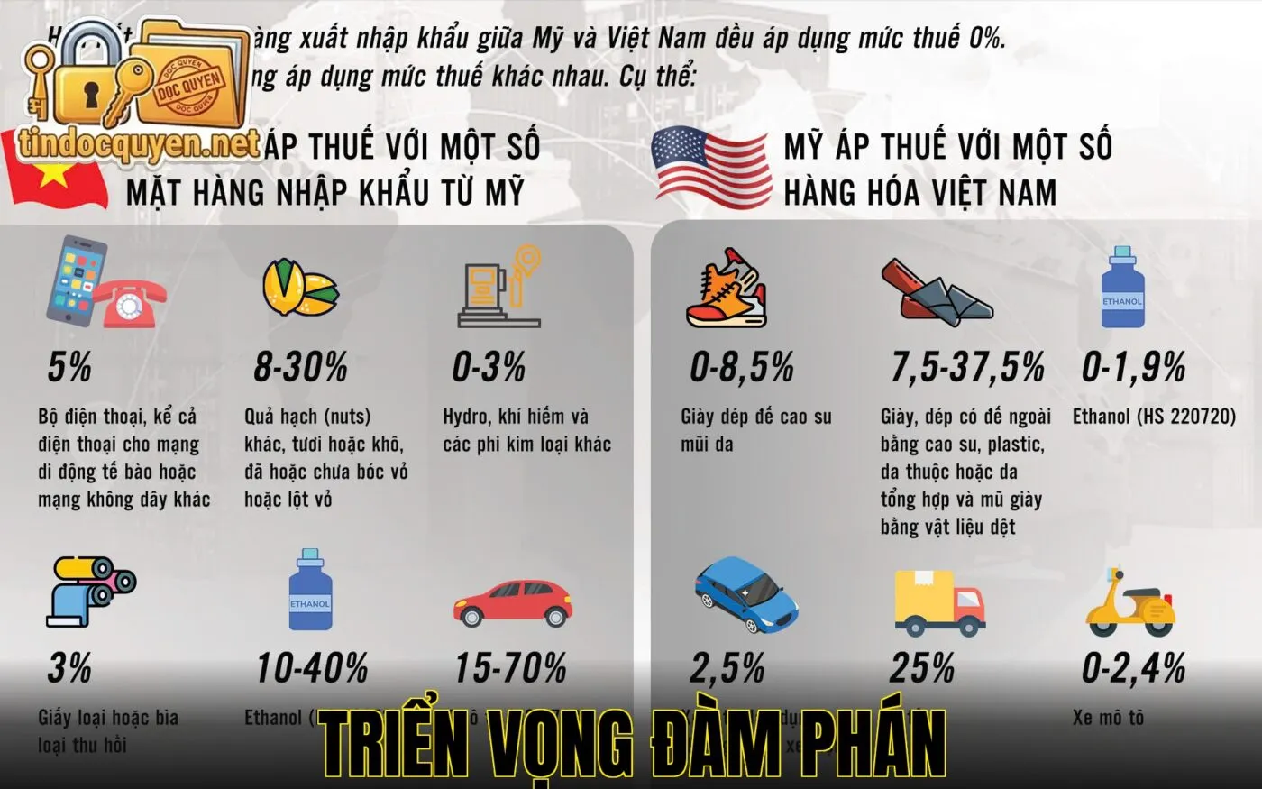 Triển vọng đàm phán