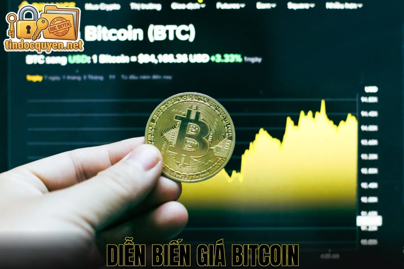 Diễn biến giá Bitcoin